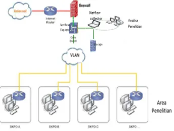 Gambar  2.  Kinerja  dari konektivitas  dari  sistem  jaringan  pada  kawasan  Pusat  Pemerintahan  Kabupaten  Badung,  dimana  Dishubkominfo  sebagai  NOC  (Network  Operation  Centre)  dalam  pendistribusian  bandwidth  internet  untuk  seluruh  SKPD,  p