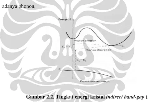 Gambar 2.2. Tingkat energi kristal indirect band-gap  [3] . 