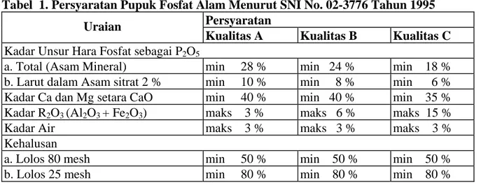 Tabel 2. Fosfat Mutu I, Menurut SII No. 0029 Tahun 1973 