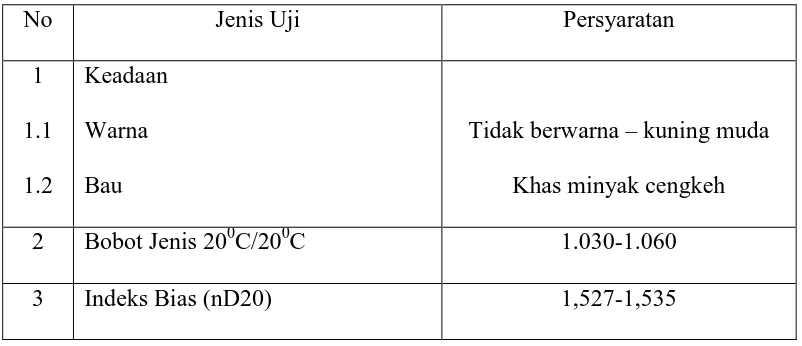 Tabel 2. Spesifikasi Minyak Atsiri Bunga Cengkeh Sesuai SNI 06-4267-1996 