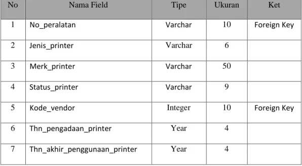 Tabel 4.8 printer 