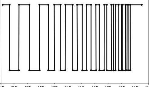 Grafik  4.1. Grafik hubungan sudut putar prisma kopling dan pola berkas cahaya  yang terbentuk pada layar (a)