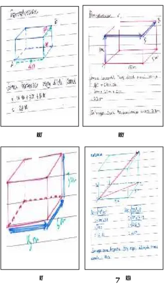 Gambar 1.1  Hasil Pekerjaan Siswa yang berhubungan dengan Komunikasi