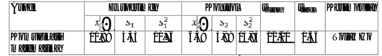 Tabel 3. Uji Rata-Rata Kemampuan Komunikasi Matematika