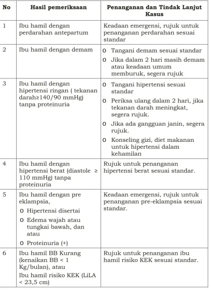 Tabel 3. Penanganan dan Tindak Lanjut Kasus 