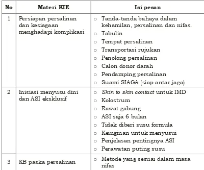 Tabel 4. Materi KIE efektif dalam pelayanan antenatal terpadu 