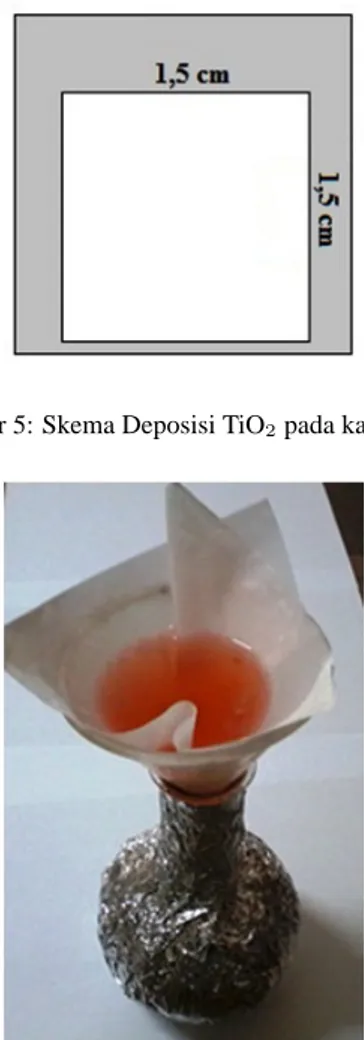 Gambar 5: Skema Deposisi TiO 2 pada kaca ITO.