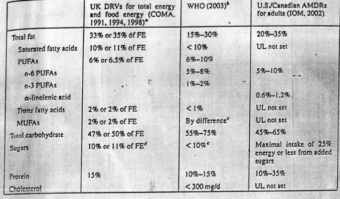 Tabel 8.2   U.K. DIETARY REFERENCE VALUES (DRVs)