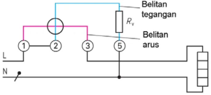 Gambar 8.17 : Pemasangan wattmeter  