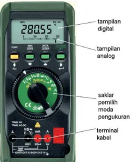 Gambar 8.1 : Tampilan  meter Digital 