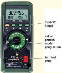 Gambar 8.11 :  Tiga   jenis display digital 