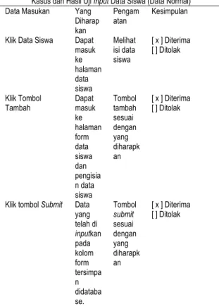 Tabel 4. Pengujian Input Data Pelajaran 