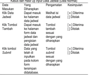 Tabel 7. Pengujian Input Data Jadwal 