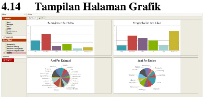 Gambar 4.31: Halaman Grafik. 