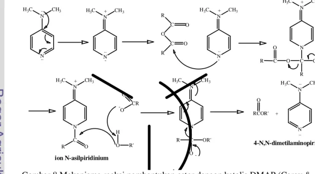 Gambar 8 Mekanisme reaksi pembentukan ester dengan katalis DMAP (Carey &amp; 