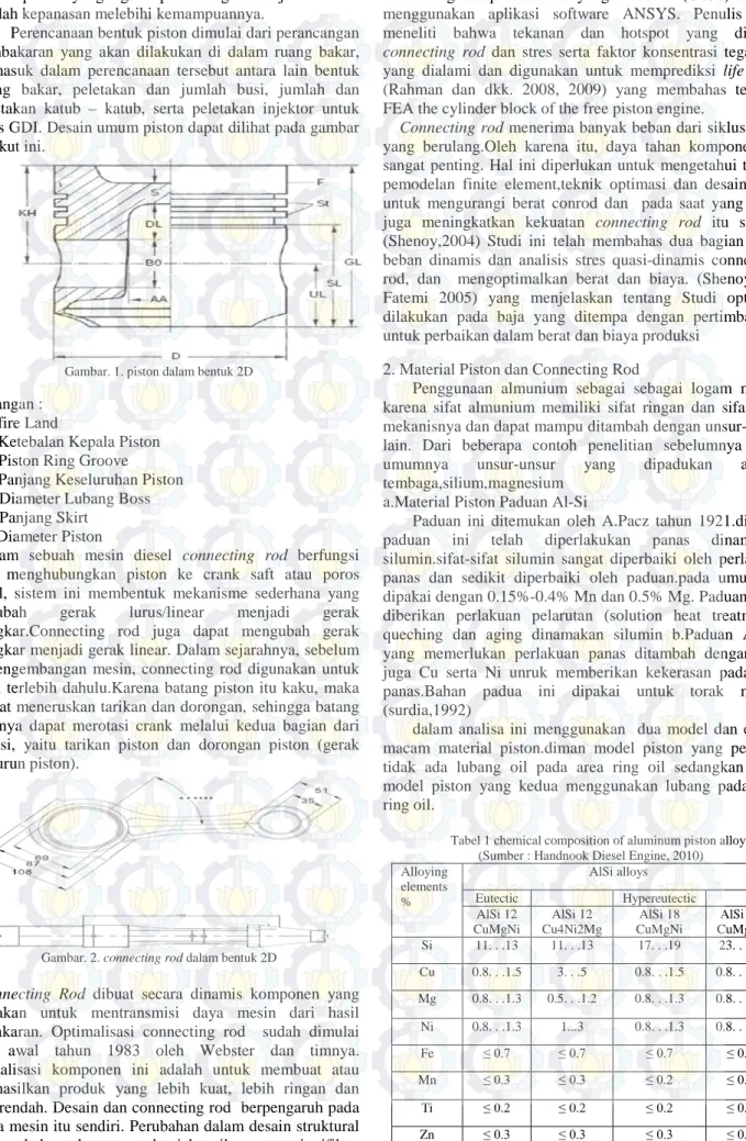 Tabel 1 chemical composition of aluminum piston alloy   (Sumber : Handnook Diesel Engine, 2010) Alloying  elements  %  AlSi alloys Eutectic  Hypereutectic  AlSi 12  CuMgNi  AlSi 12  Cu4Ni2Mg  AlSi 18  CuMgNi  AlSi 25  CuMgNi  Si  11