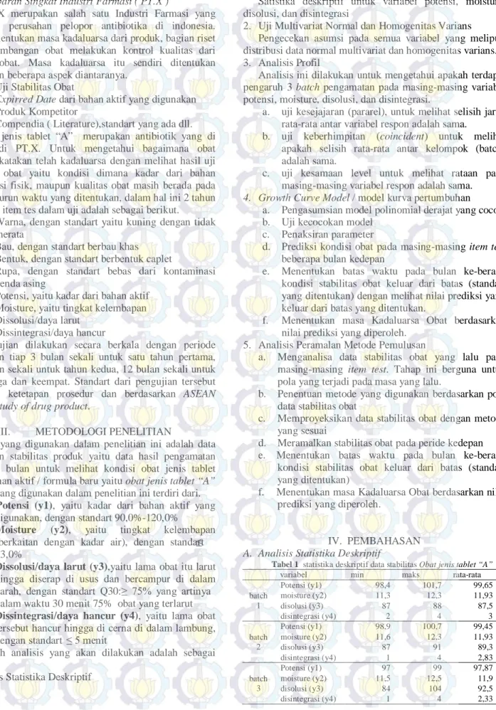 Tabel 1  statistika deskriptif data stabilitas Obat jenis tablet “A” 