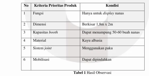 Tabel 1 Hasil Observasi 