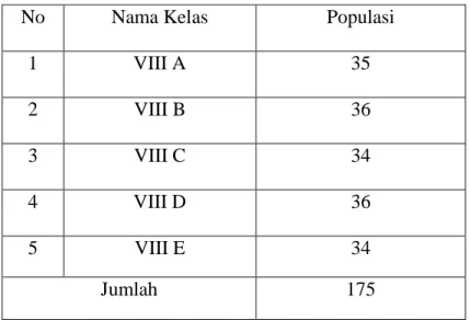 Tabel 3.2 Populasi Penelitian 