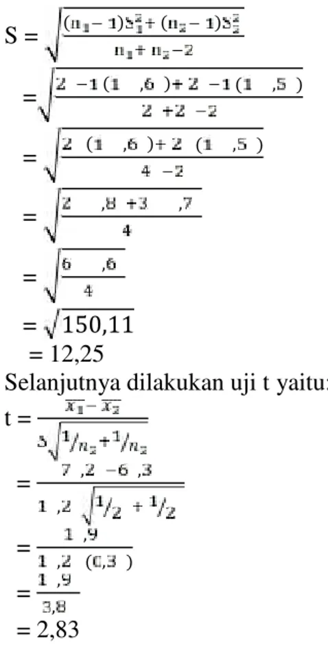 Tabel 10. Hasil Uji Normalitas Hasil Tes Kemampuan Pemecahan Masalah Matimatika Siswa