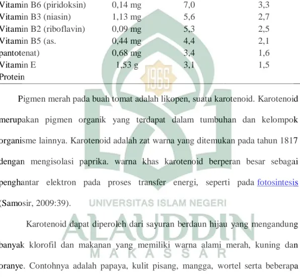 Tabel II.2  Kandungan gizi buah tomat segar (matang) tiap 180 gram bahan  (Sumber: Maulida, 2010:6)