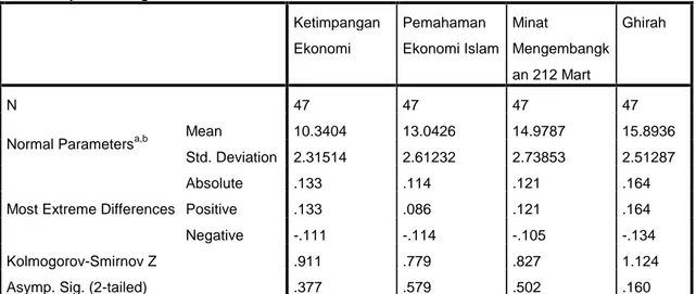 Tabel 4.25 Hasil Uji Normalitas