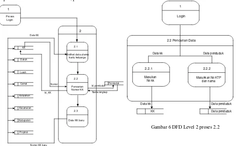 Gambar 6 DFD Level 2 proses 2.2 