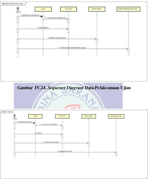 Gambar  IV.24. Sequence Diagram Data Pelaksanaan Ujian 