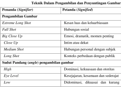 Tabel 1