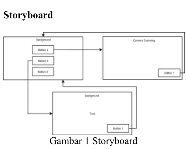 Gambar 1 Storyboard 