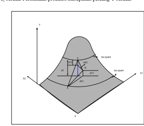 Grafik tiga dimensi Gambar 2 menjelaskan bahwa pengaruh sejajar sumbu 