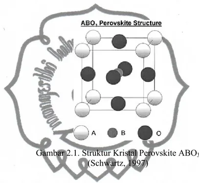 Gambar 2.1. Struktur Kristal Perovskite ABO 3