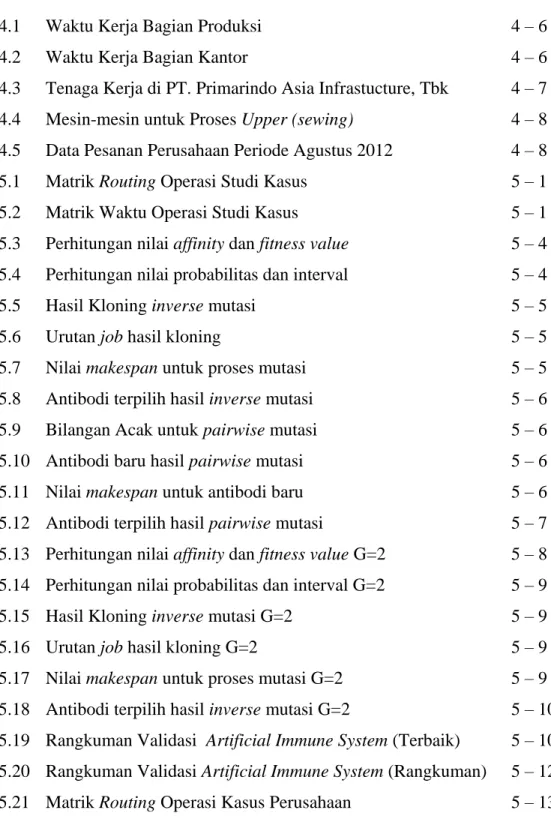 Tabel  Judul            Halaman 