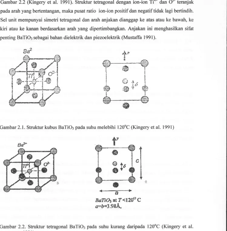 Gambar 2.1. Struktur kubus BaTiOs pada suhu melebihi 120°C (Kingery et al. 1991) 