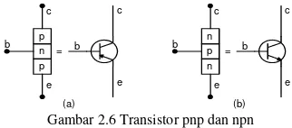 Gambar 2.6 Transistor pnp dan npn 