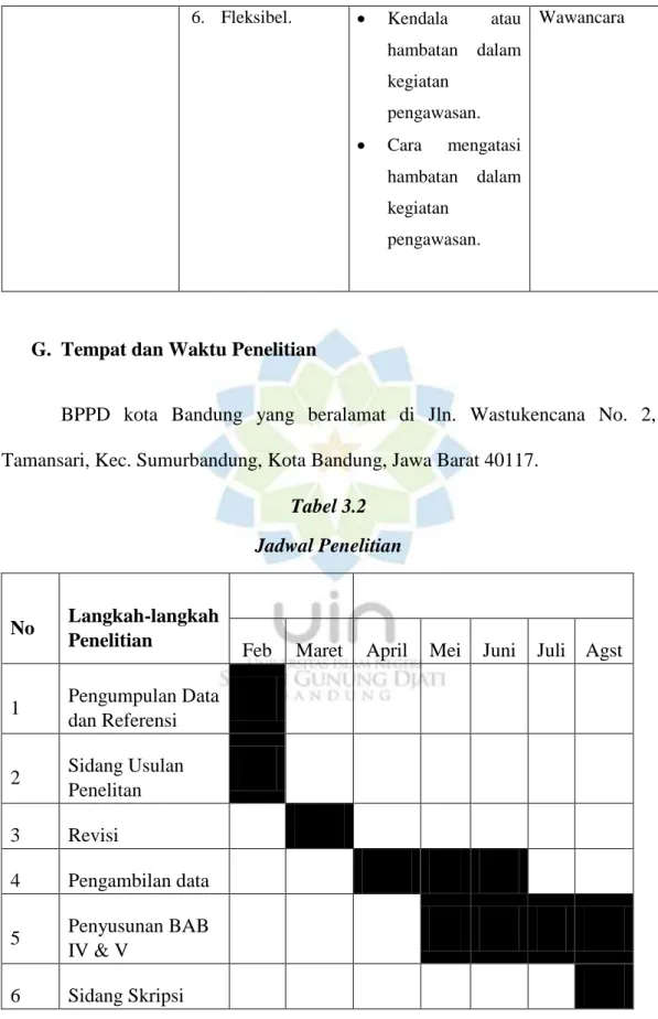 Tabel 3.2   Jadwal Penelitian 