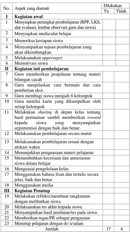 Tabel 4.6. Observasi  Aktifitas  Guru dalam  Pembelajaran  Pertemuan  Pertama (siklus 1)