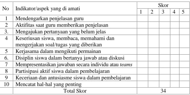 Tabel 4.7. Observasi Aktifitas Siswa Dalam Kegiatan pembelajaran Pertemuan Pertama (siklus I)