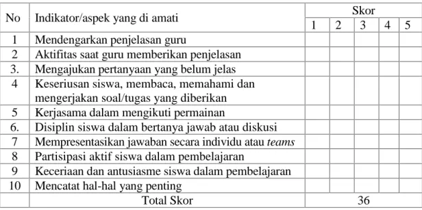Tabel 4.11. Observasi Aktifitas Siswa Dalam Kegiatan pembelajaran pertemuan kedua (siklus I)