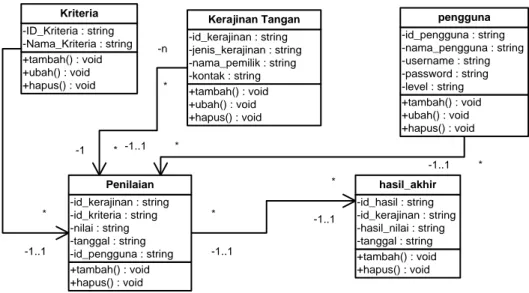 Gambar III.6.  Sequence Diagram Login 