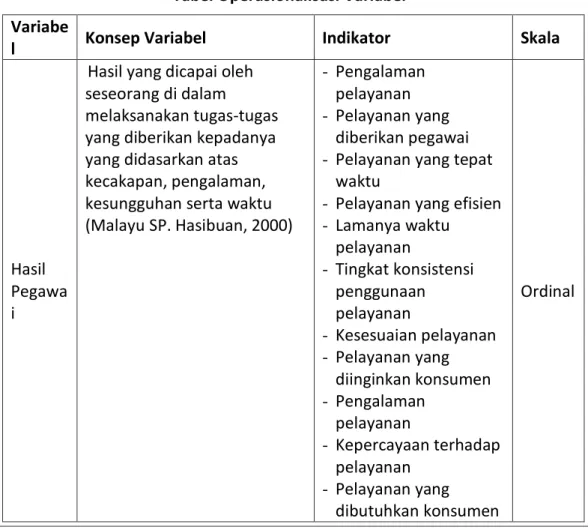 Tabel Operasionalisasi Variabel  Variabe