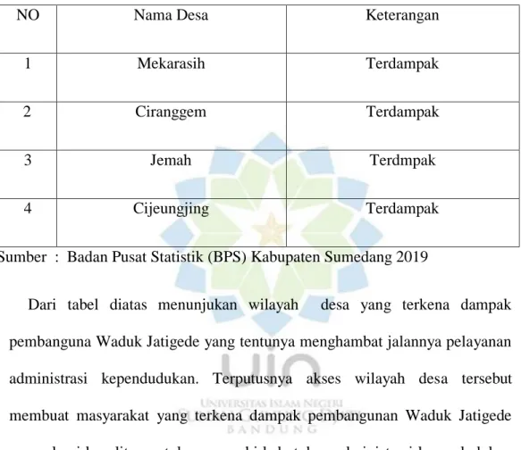 Tabel 1.1 Daftar Desa Yang Terkena Dampak Pembangunan  Waduk Jatiged  Kabupaten Sumedang 