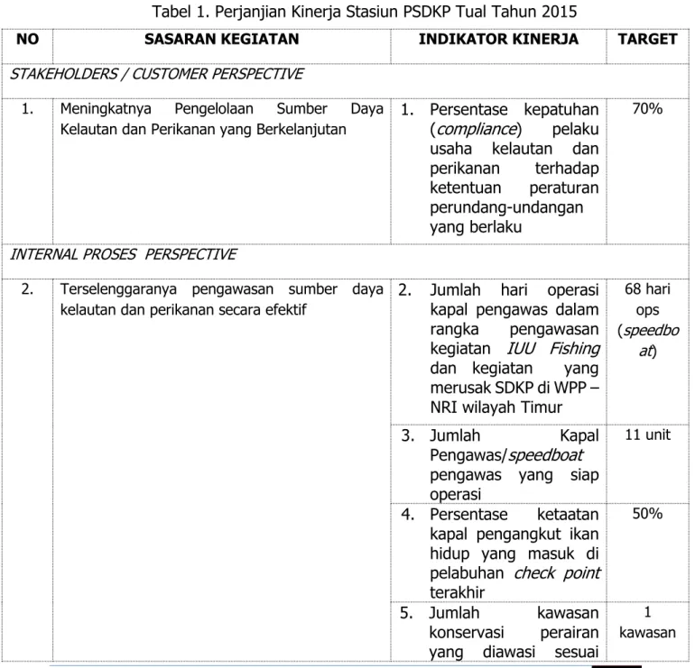 Tabel 1. Perjanjian Kinerja Stasiun PSDKP Tual Tahun 2015 