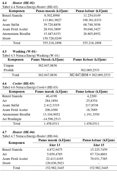 Tabel 4.4 Neraca Energi Heater (HE-02) 