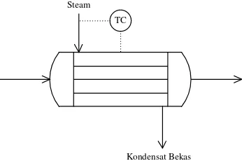 Gambar 6.3 Instrumentasi Heater 