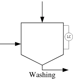 Gambar 6.5 Instrumentasi Washing 