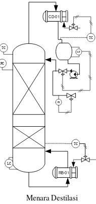 Gambar 6.7 Instrumentasi Filter Press 