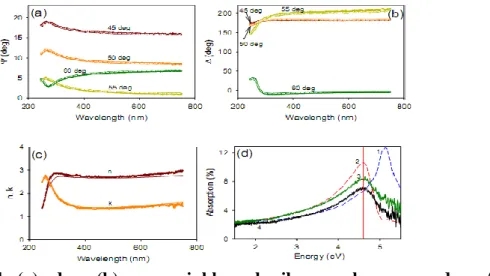 Gambar  1.5  Fitting  data  eksperimen  terhadap  perhitungan  dengan  model  Fano (Mak, 2011) 