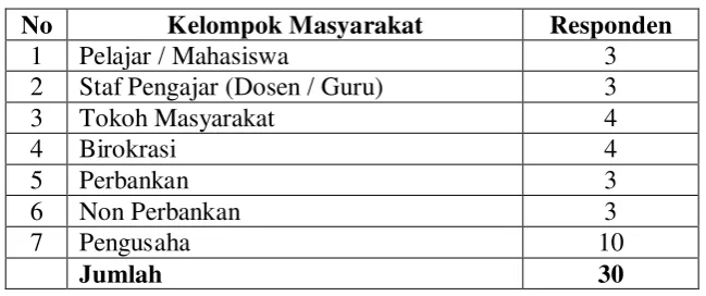 Tabel 3.1. 
