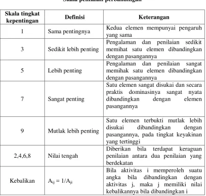 Tabel 3.3.  